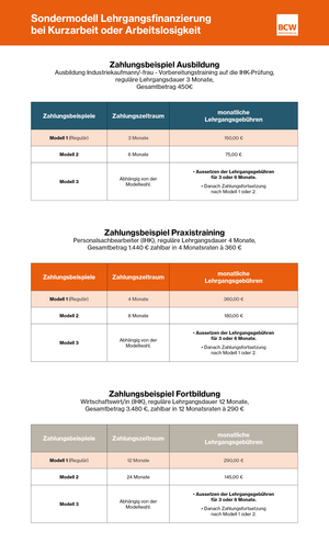 25_310_BCW_alle_SondermodellLehrgangsfinanzierung.png